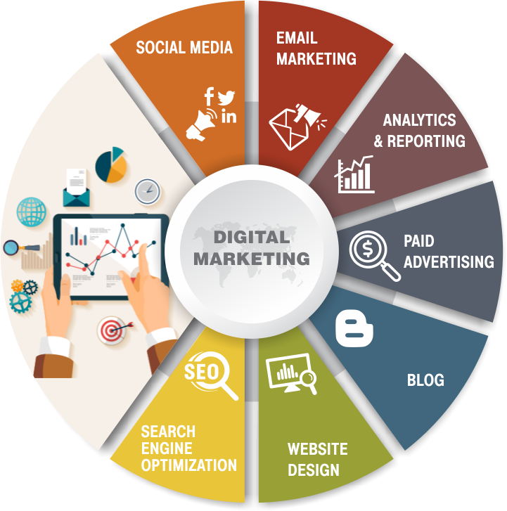 Digital Marketing agency