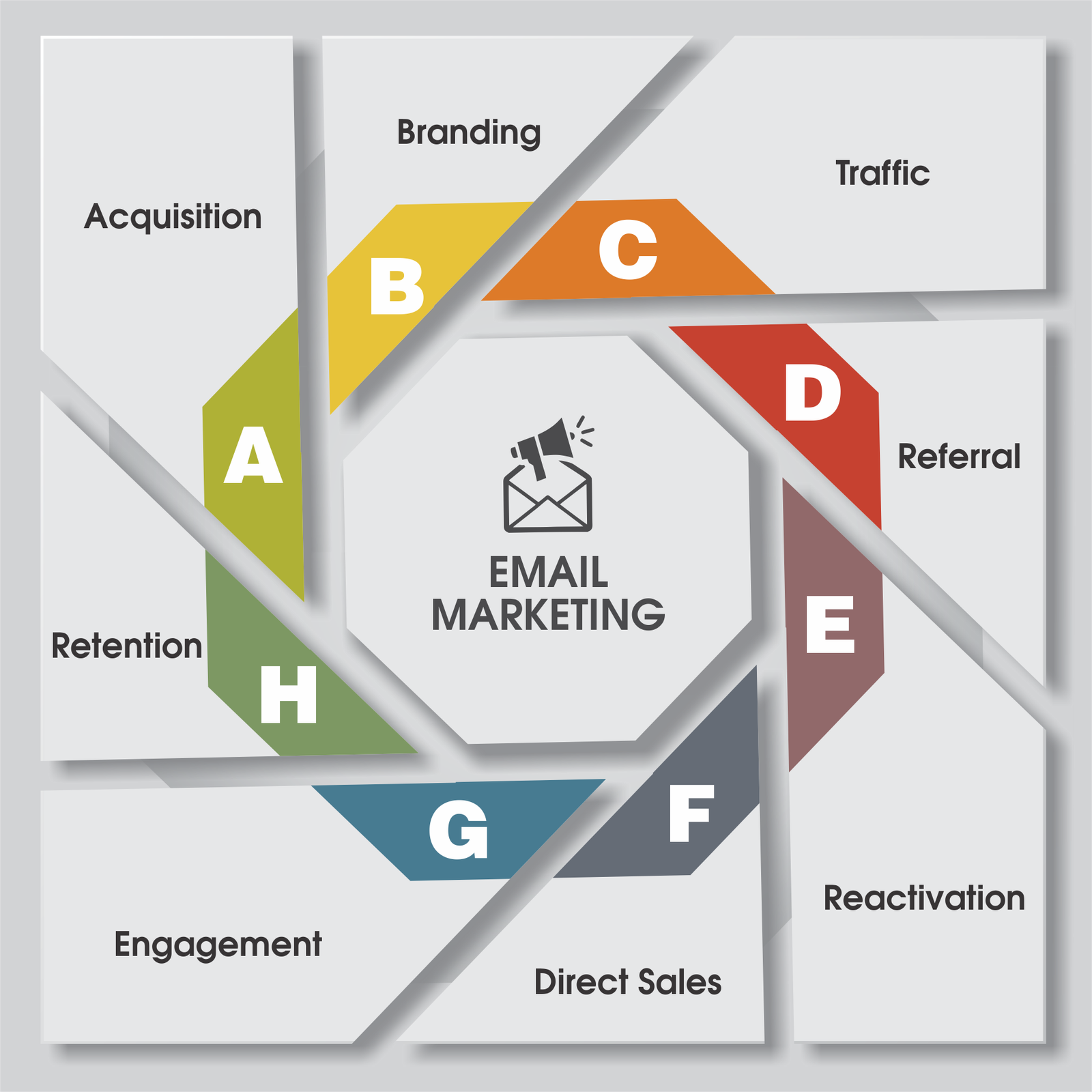 Email marketing