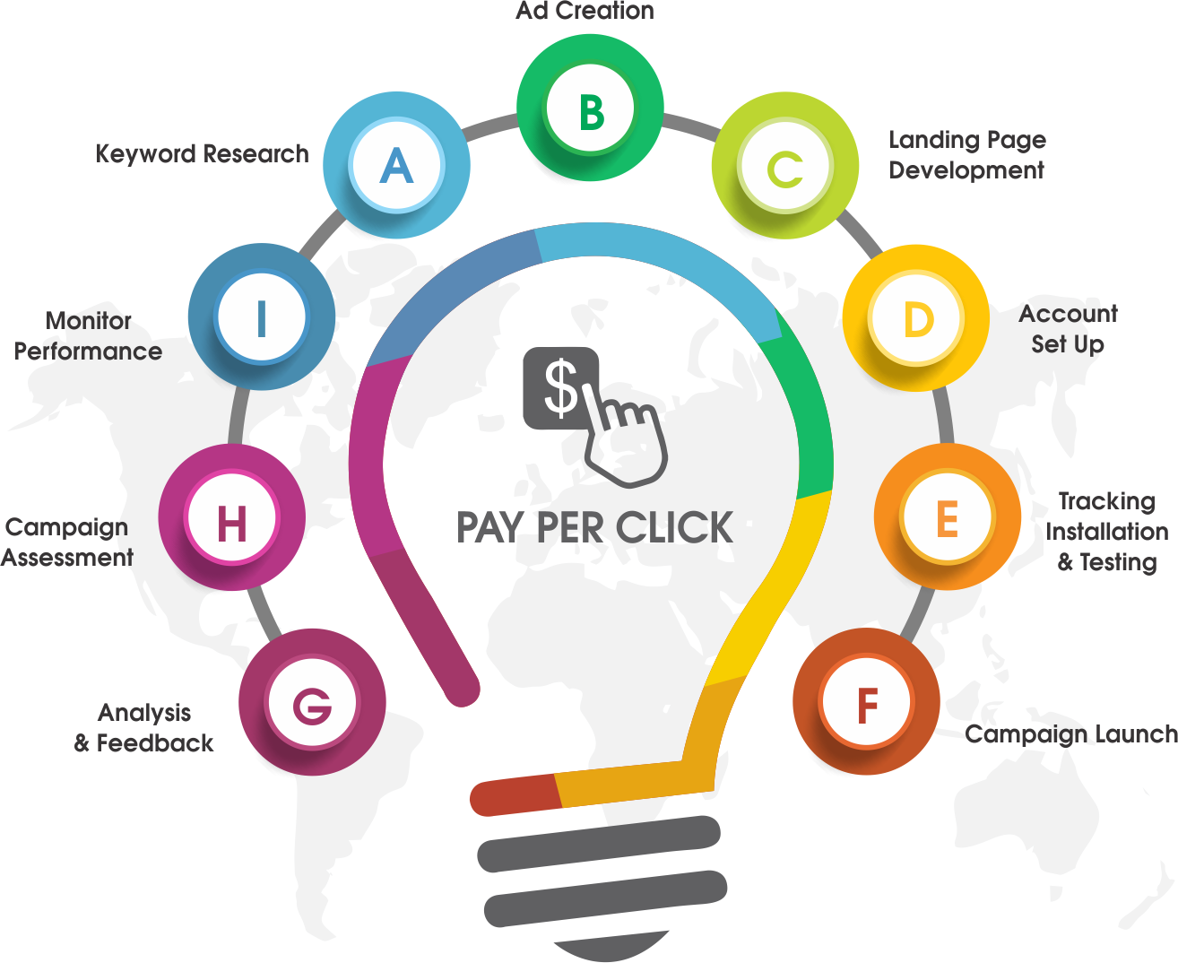 pay per click