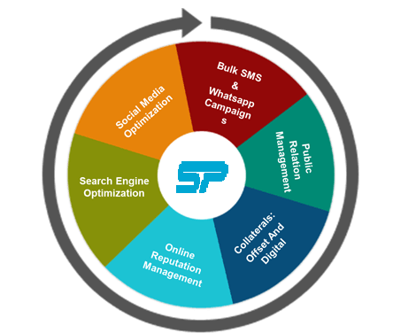 Digital Marketing Banner